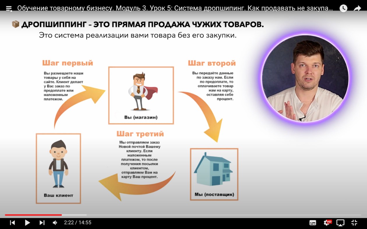 Чему реально научиться на курсе Михаила Хомича